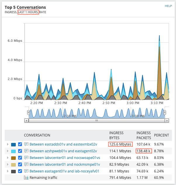 top 5 conv - 1h - Screen Shot 2020-07-09 at 8.18.18 AM.png